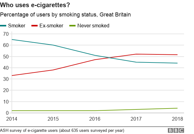 Vapers rise 'to more than three million' in Britain