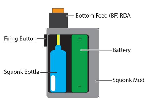 squonking