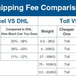 shipping fee