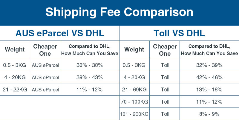 shipping fee