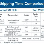 shipping time