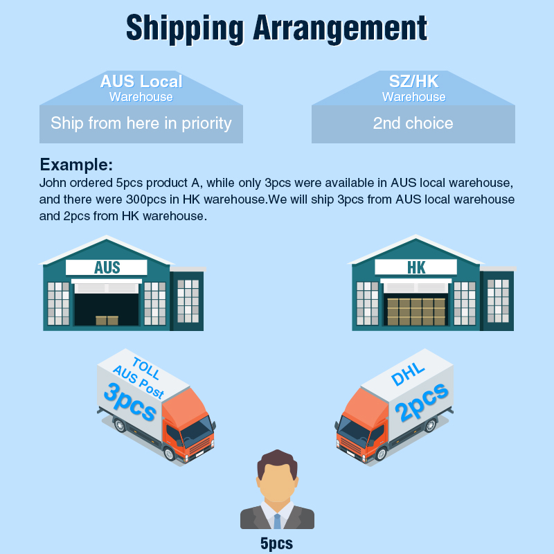 shipping arrangement
