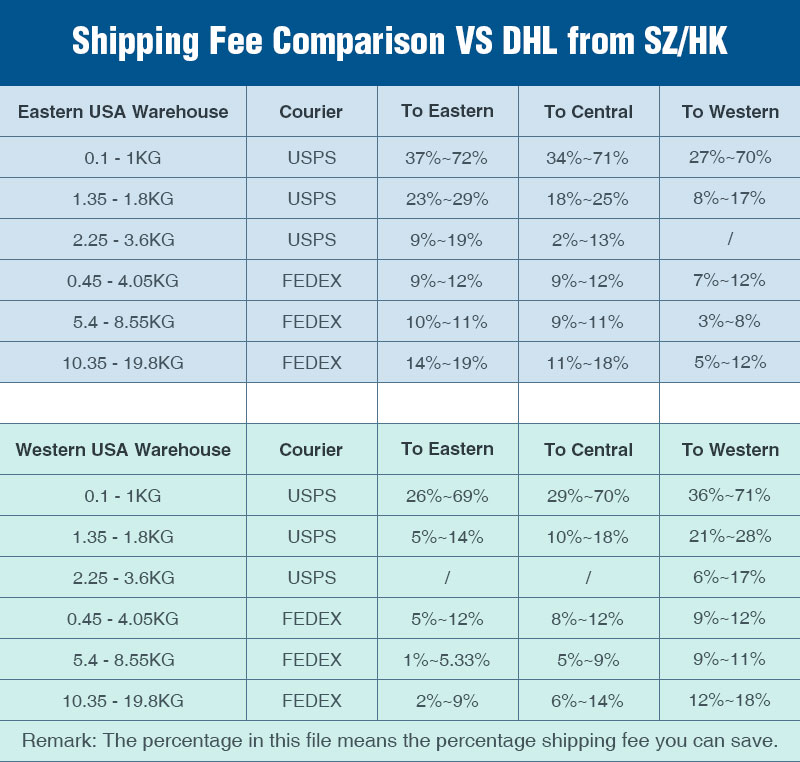 shipping fee