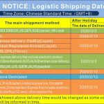 Logistic_Shipping _Time_Update_ at_healthcabin