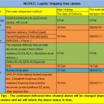 Logistic_Shipping _Time_Update_ at_healthcabin