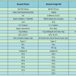 VS data