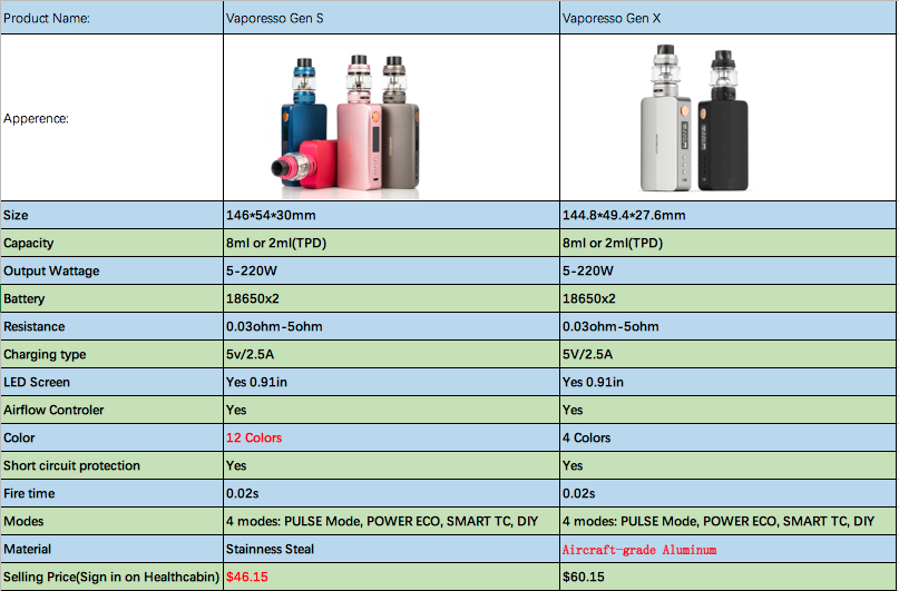 Gen s отзывы. Vaporesso Gen 220w TC Box Mod,. Vaporesso Gen s 220w Vape Kit - madvapes madvapes.com. Вапорессо Gen 2. Вапоресо ген на 220 ват.