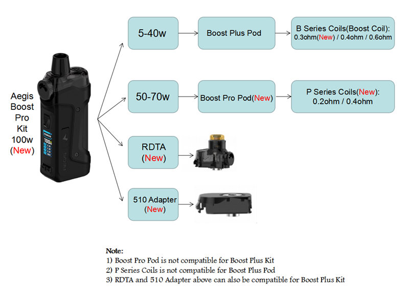 Geekvape Aegis Boost Pro Accessories