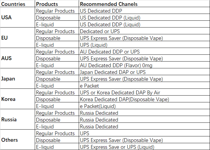 shipping channels