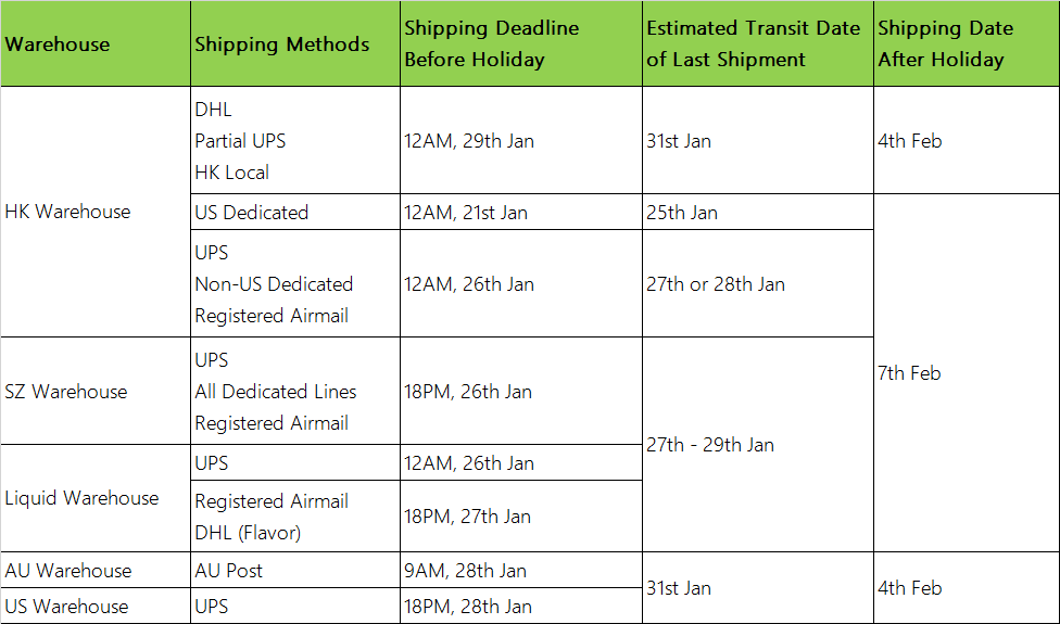 shipping arrangement 2022