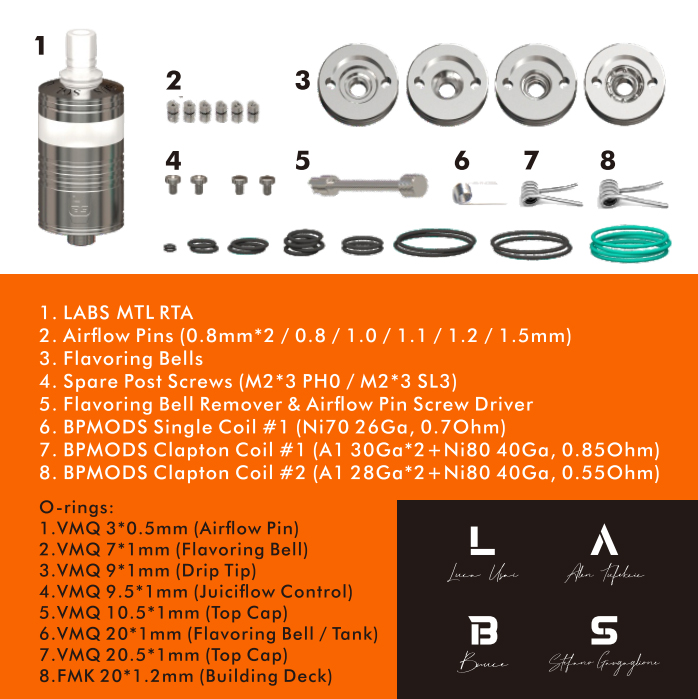 BP MODS Labs MTL RTA