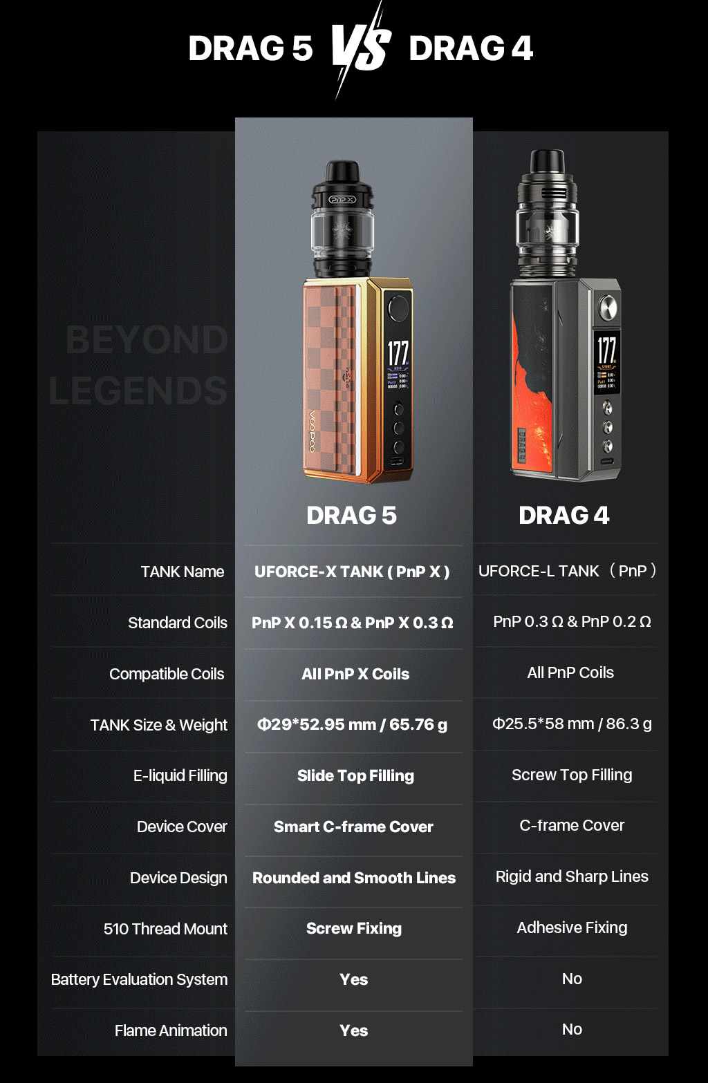 Voopoo 5 Mod Kitini Sürükleyin