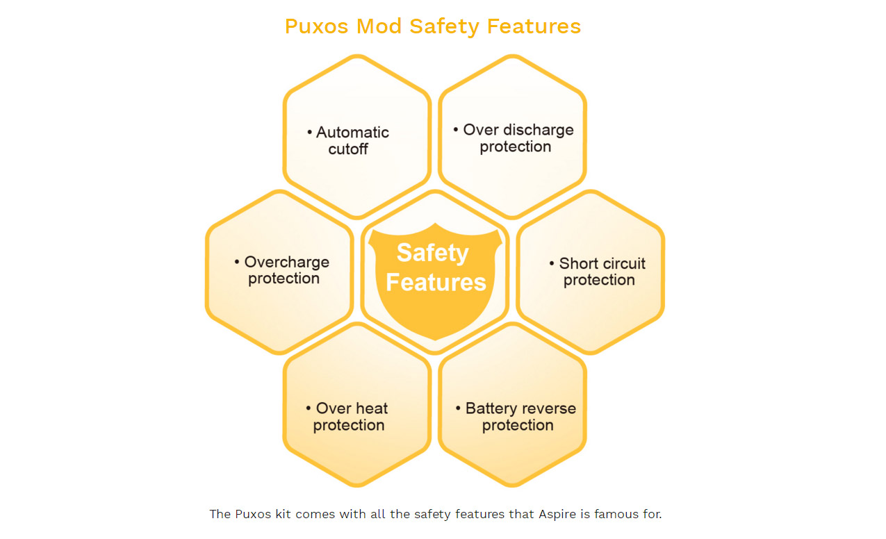 Aspire Puxos 80W Mod Kit