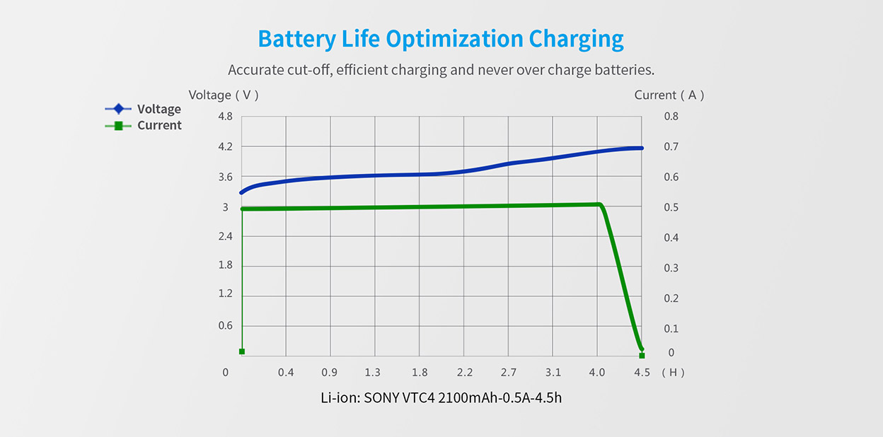 XTAR VC2 Charger