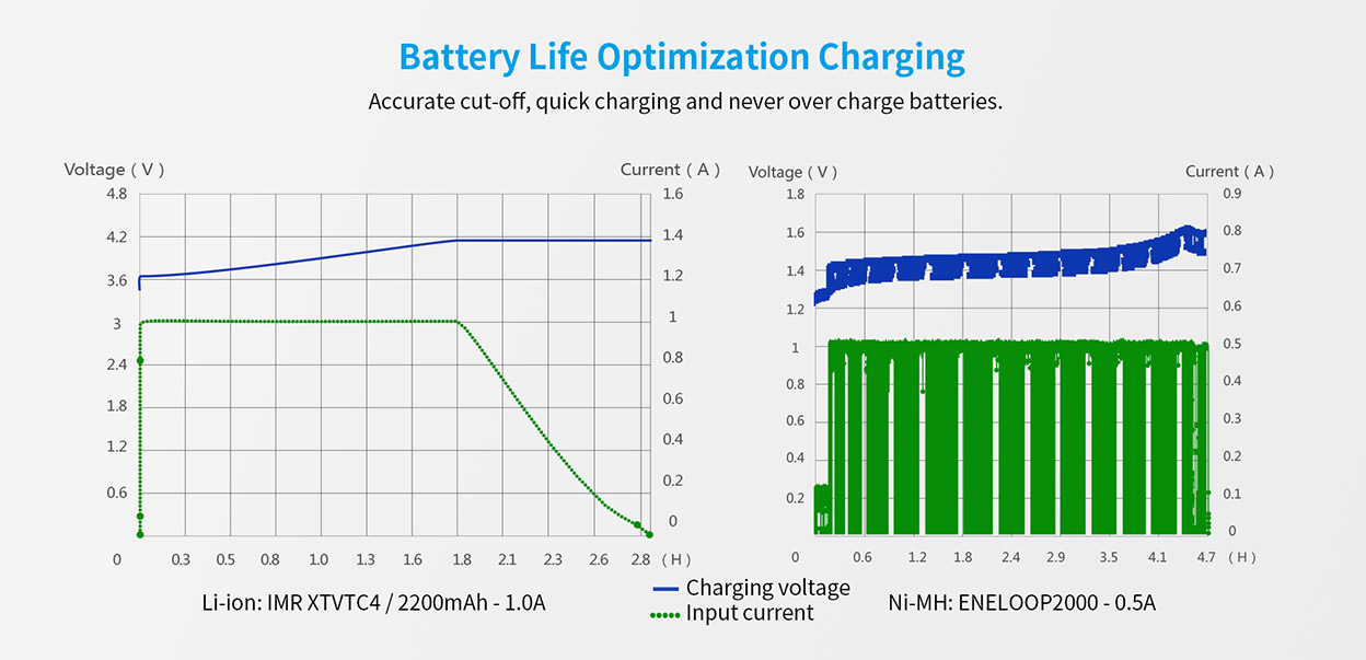 XTAR VC4 Charger