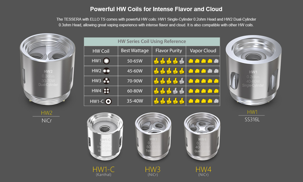 Eleaf Tessera 150W Mod Kit