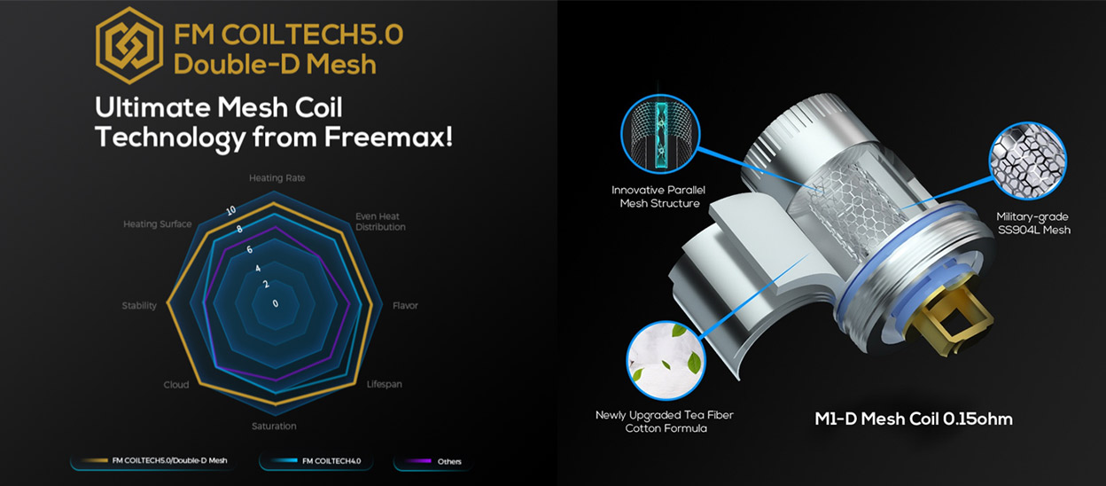 Freemax Maxus 3 Kit