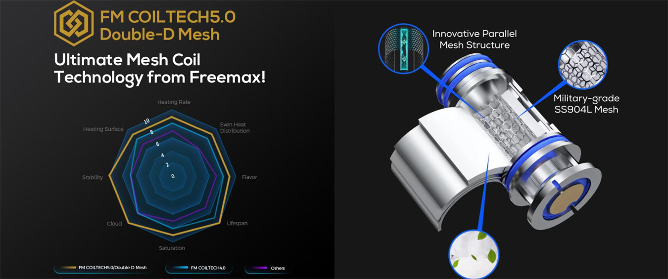 Freemax Marvos X Pro Kit