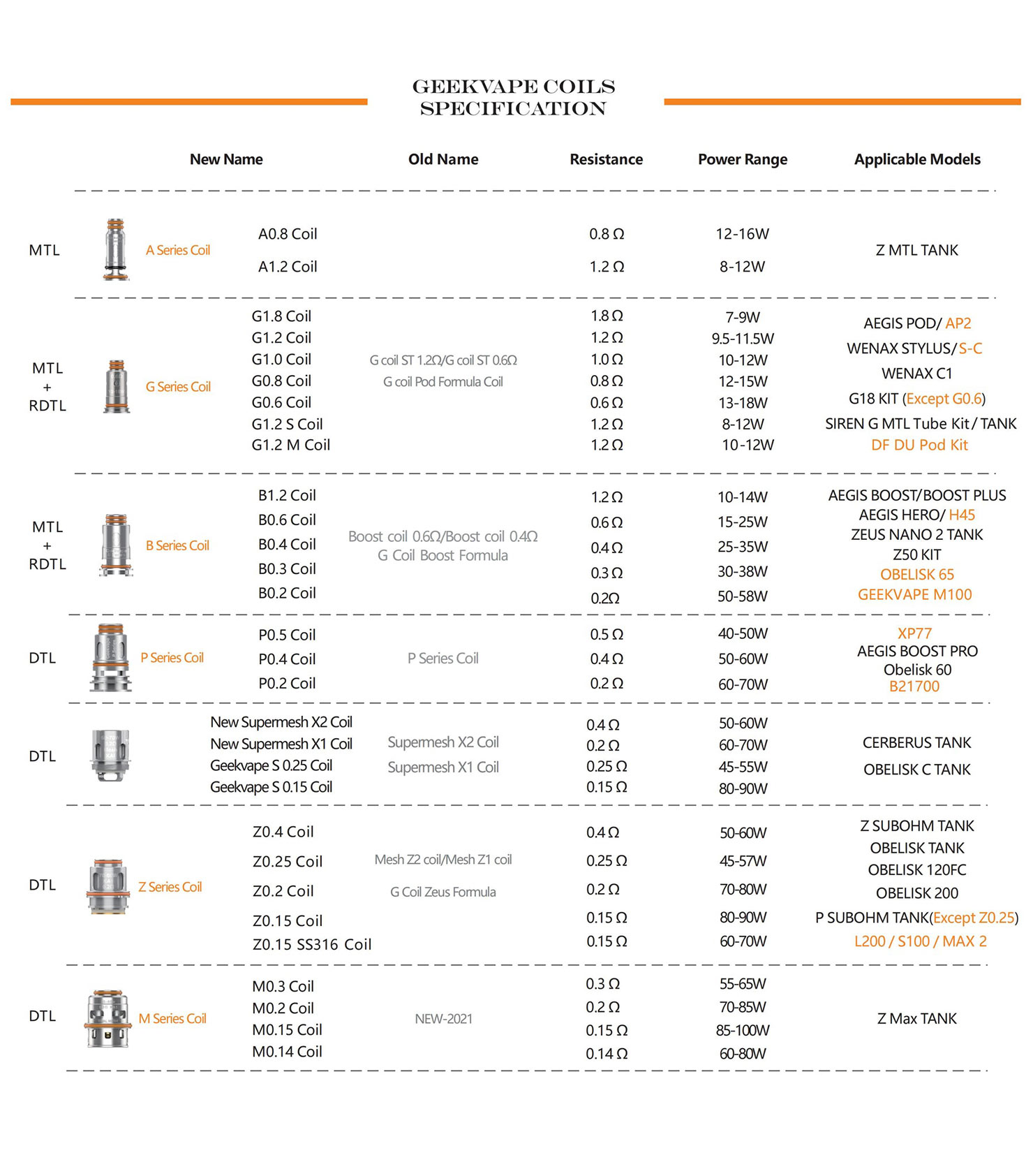 Colección de bobinas Geekvape