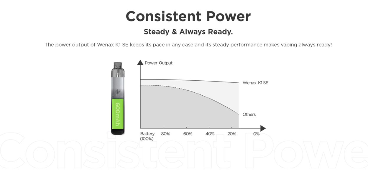 Geekvape Wenax K1 SE Kit