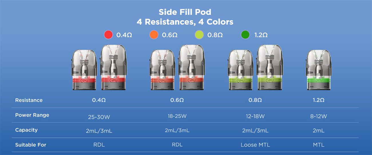 Geekvape Digi Q Vista Pod