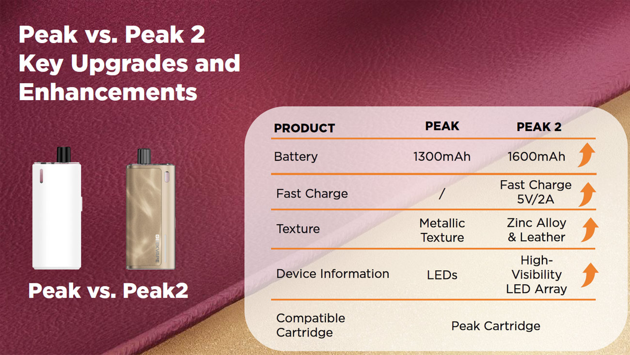 Geekvape Peak 2 Pod