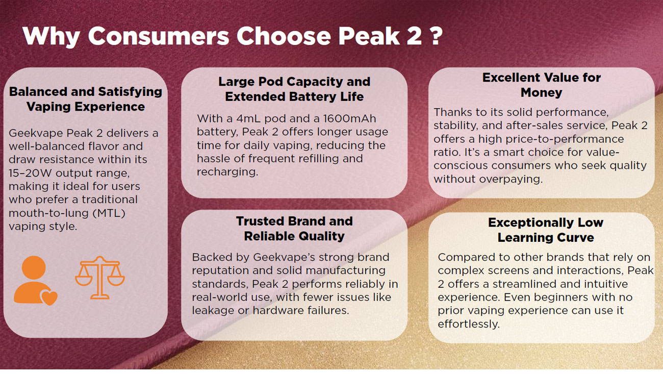 Geekvape Peak 2 Pod