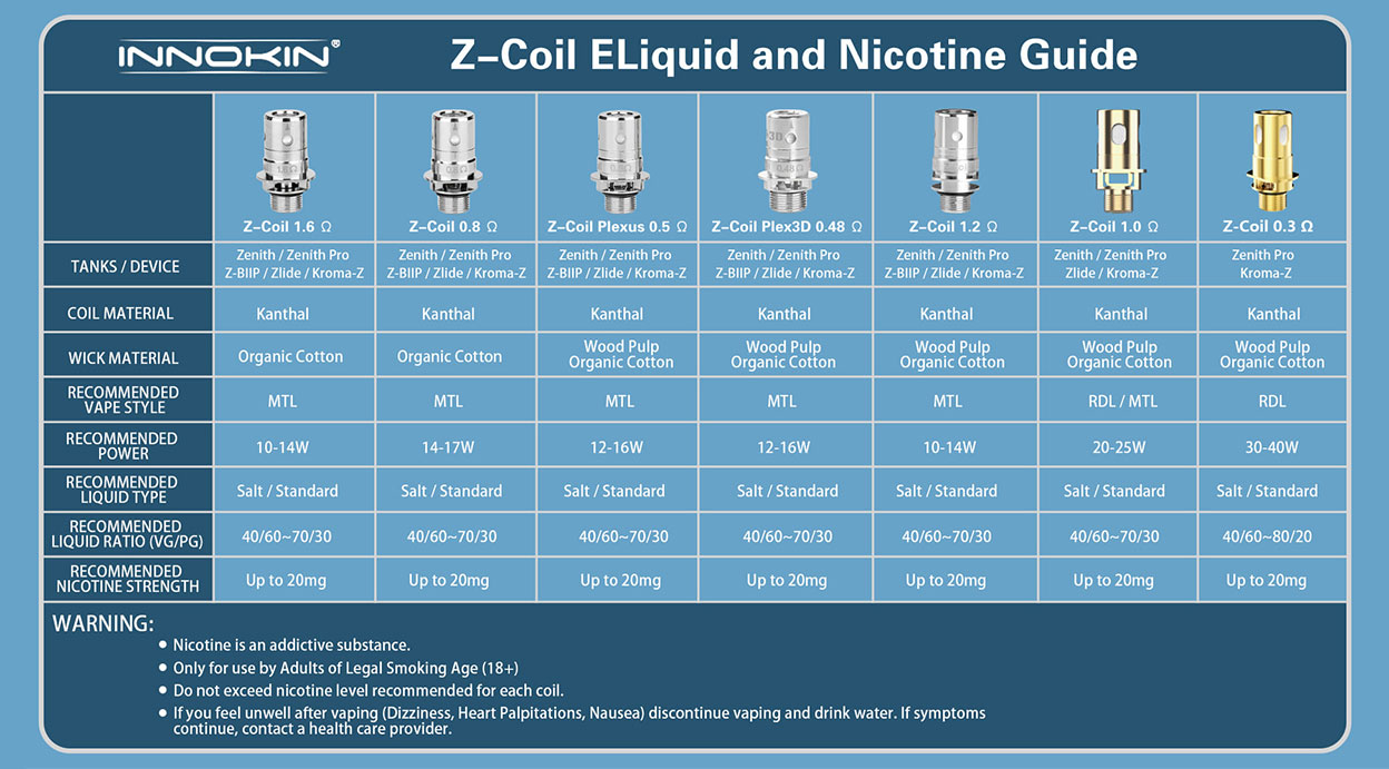 Innokin Zenith Plexus Z Coil