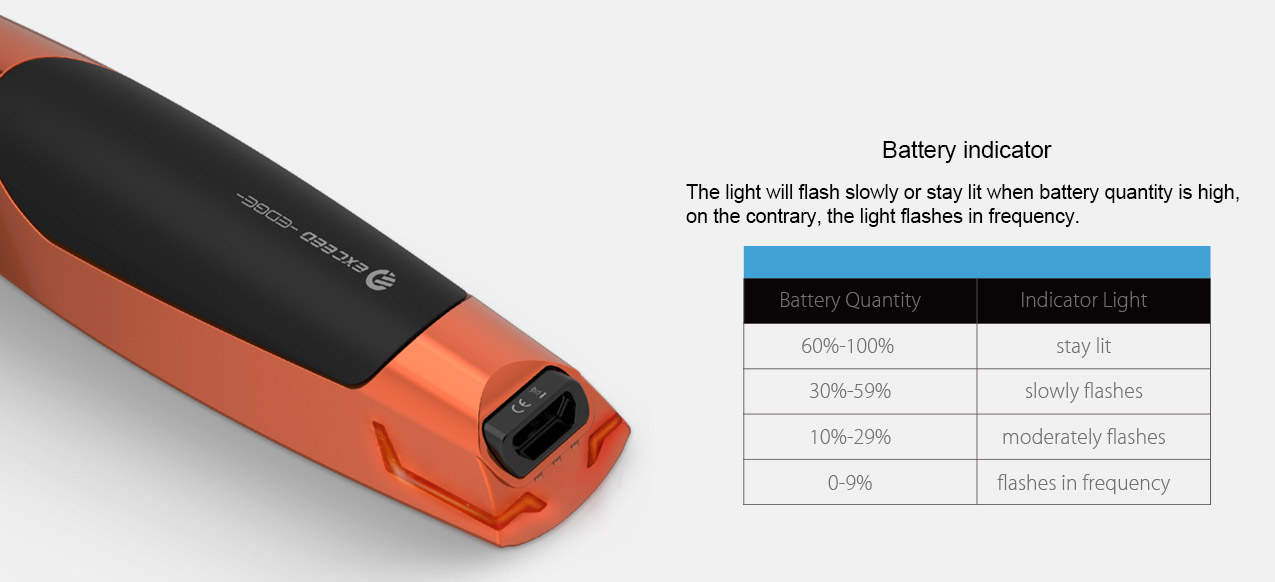 Joyetech Exceed Edge Kit