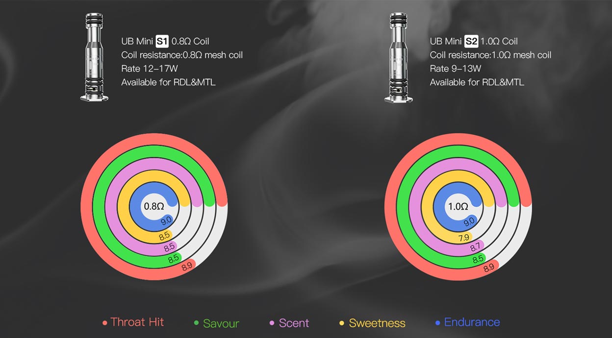 Lost Vape Orion Mini Kit