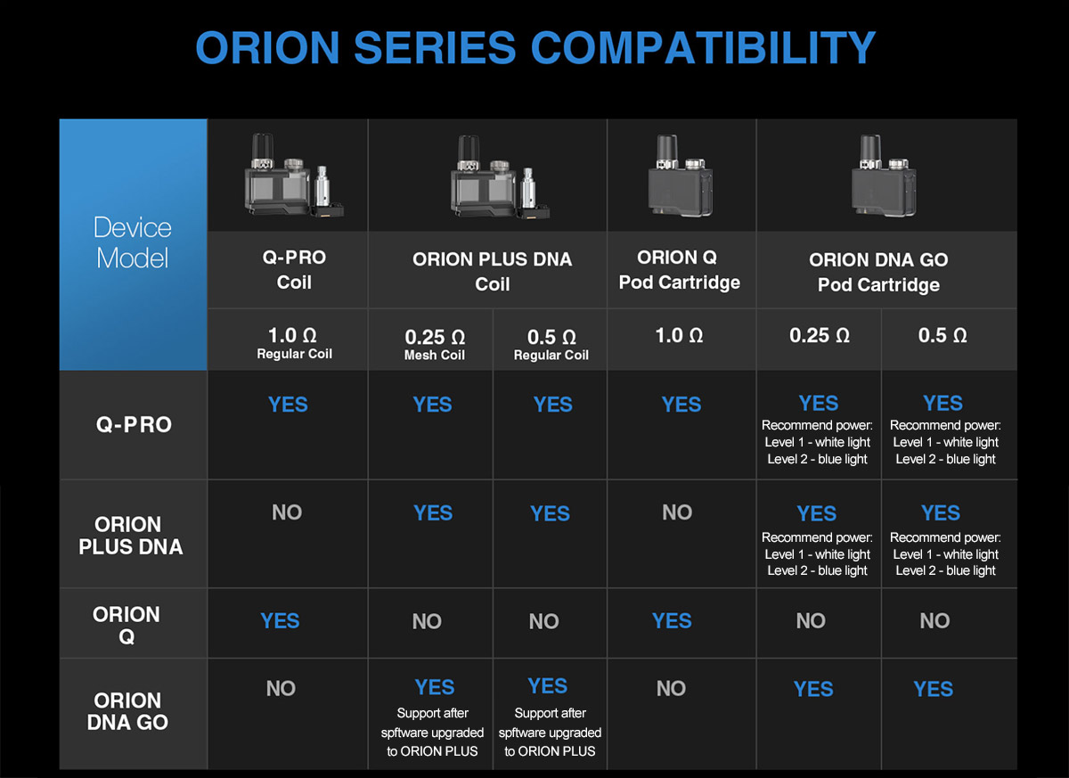 Lost Vape Orion DNA Go