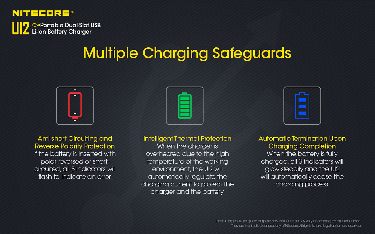 Nitecore UI2 USB Charger