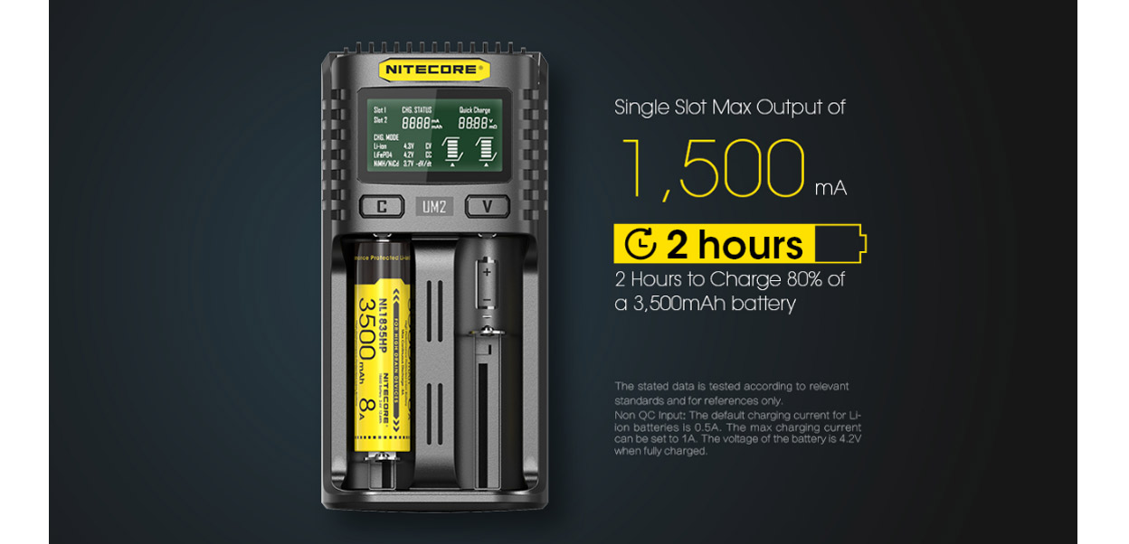 Nitecore UM2 USB Charger