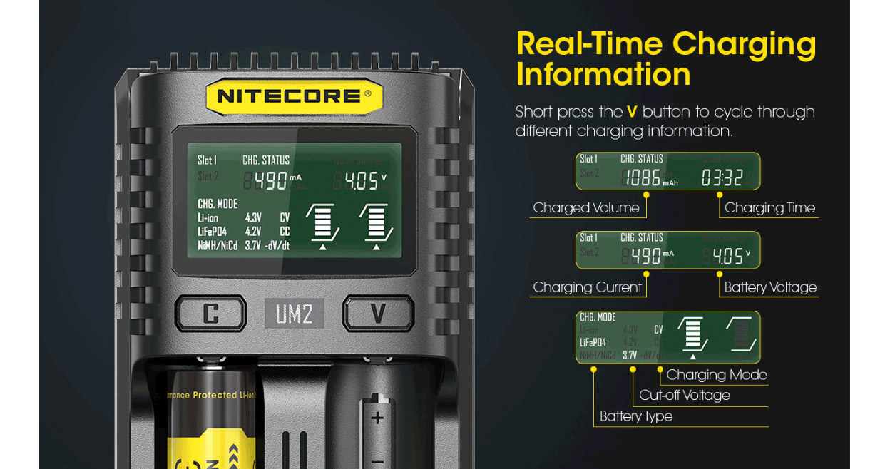 Nitecore UM2 USB Charger