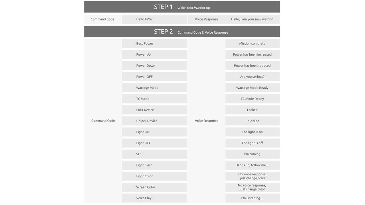 SMOK I-Priv 230W Mod Kit