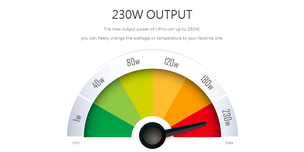 SMOK I-Priv 230W Mod Kit
