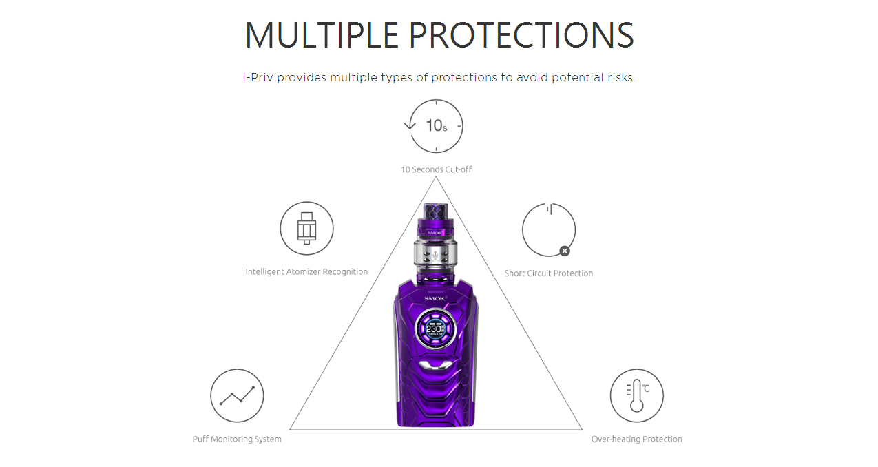 SMOK I-Priv 230W Mod Kit