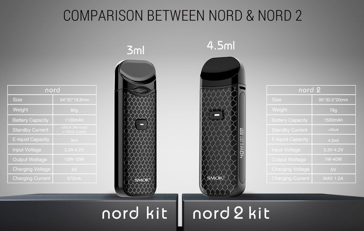 Smok Nord 2 Pod System Kit 1500mAh 4.5ml