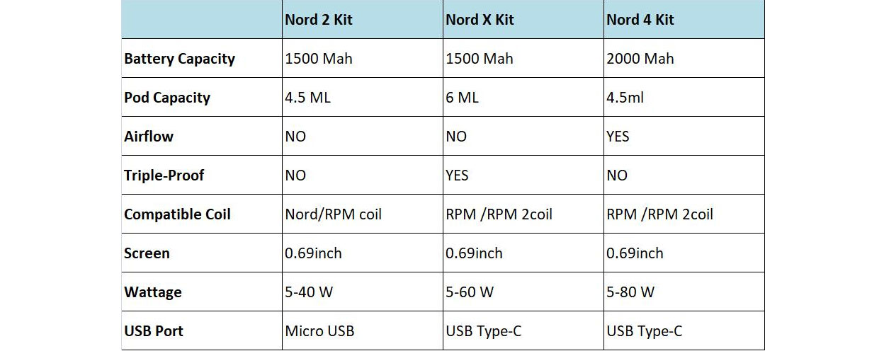 Smok Nord 4 80W Pod System Kit 2000mAh 4.5ml