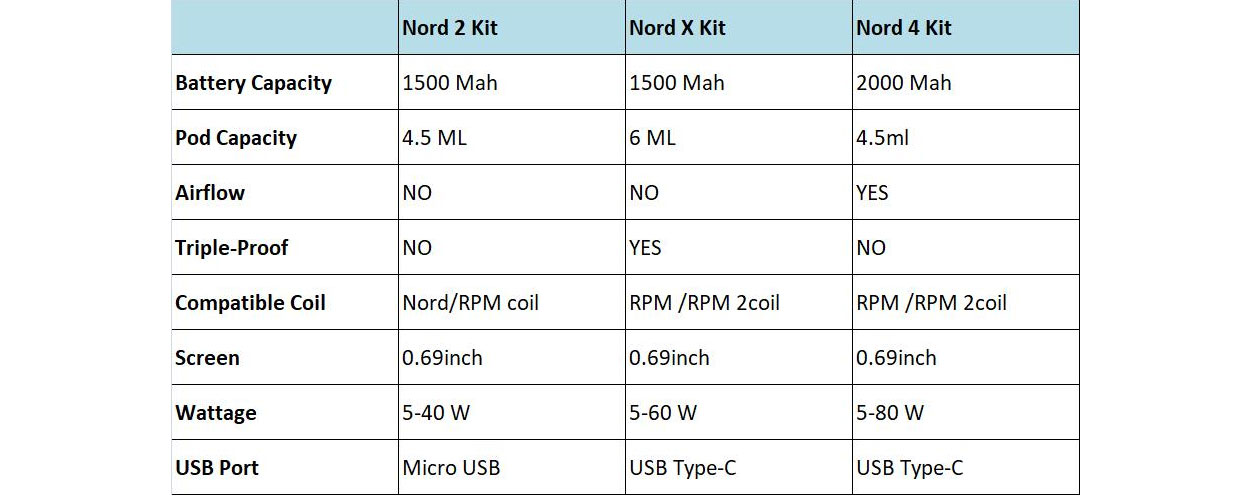 Smok nord 4 Kit