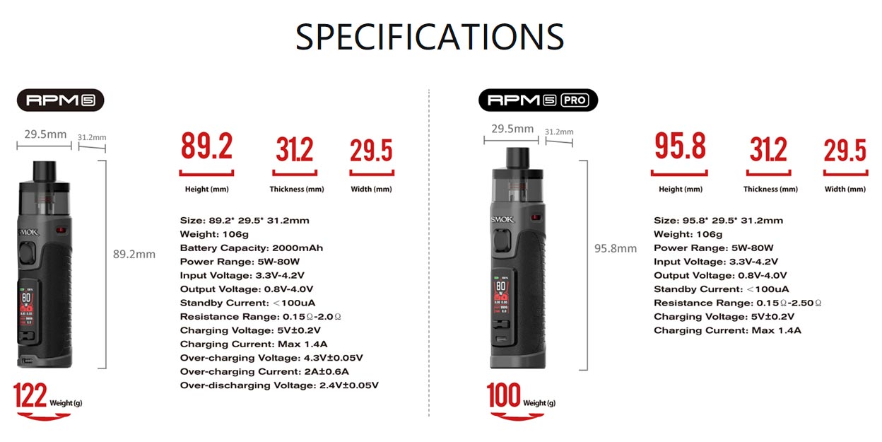 Smok RPM5 80W Pod System Kit 2000mAh 6.5ml