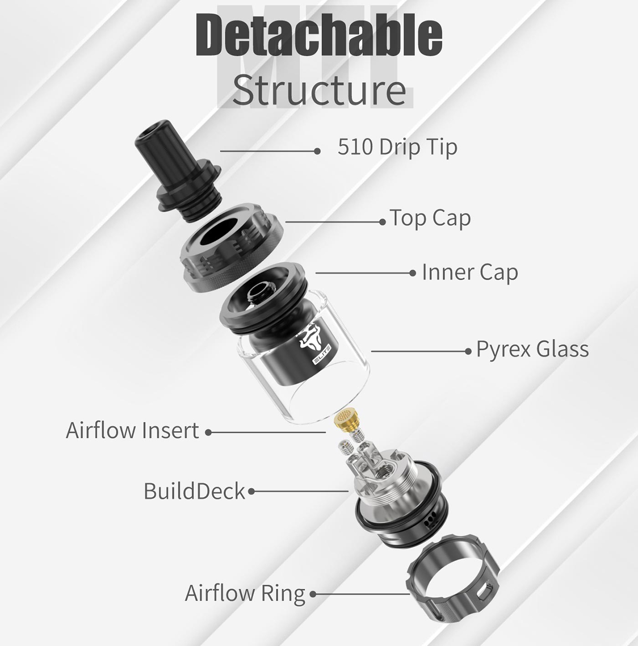 THC Elite Lite MTL RTA