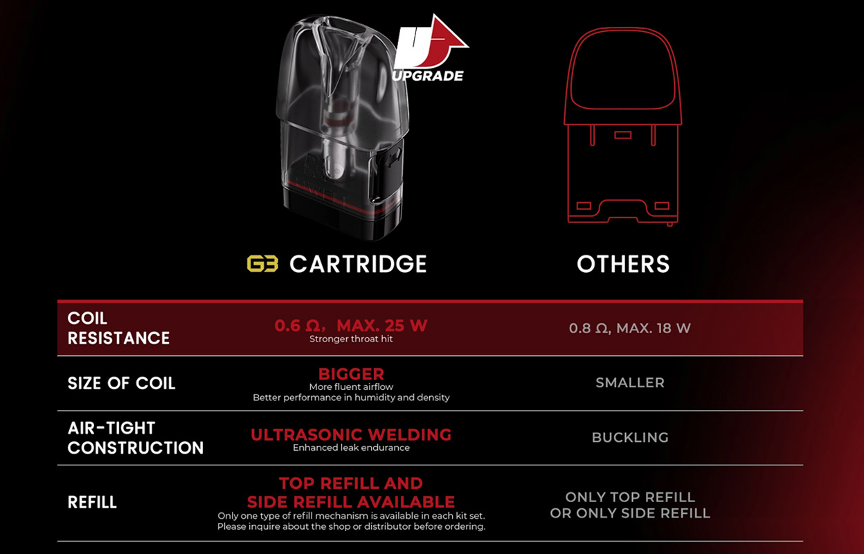 Uwell Caliburn G3 Kit