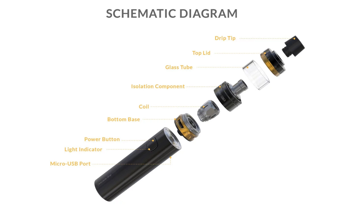 Vaporesso Cascade One Kit