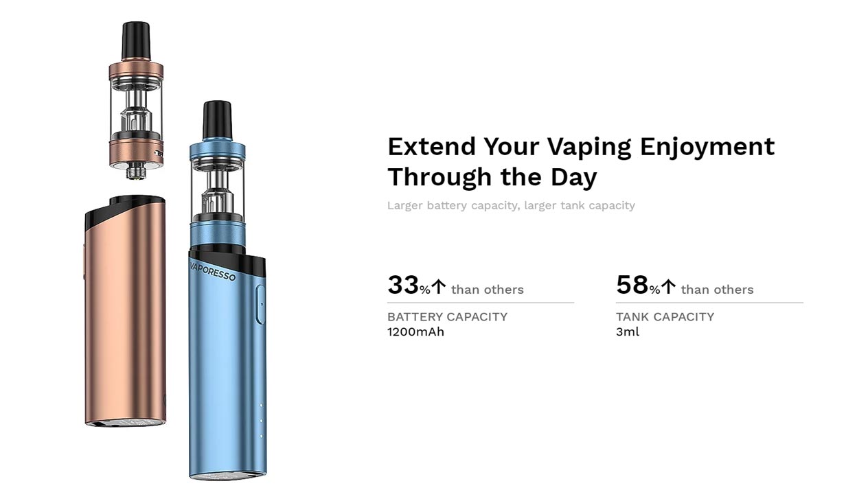 Vaporesso Gen Fit Kit