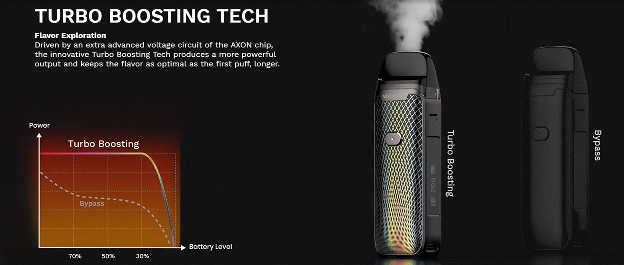 Vaporesso Luxe PM40 Pod System Kit 1800mAh 4ml