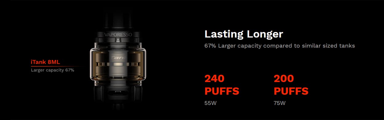 Vaporesso Target 200 Kit