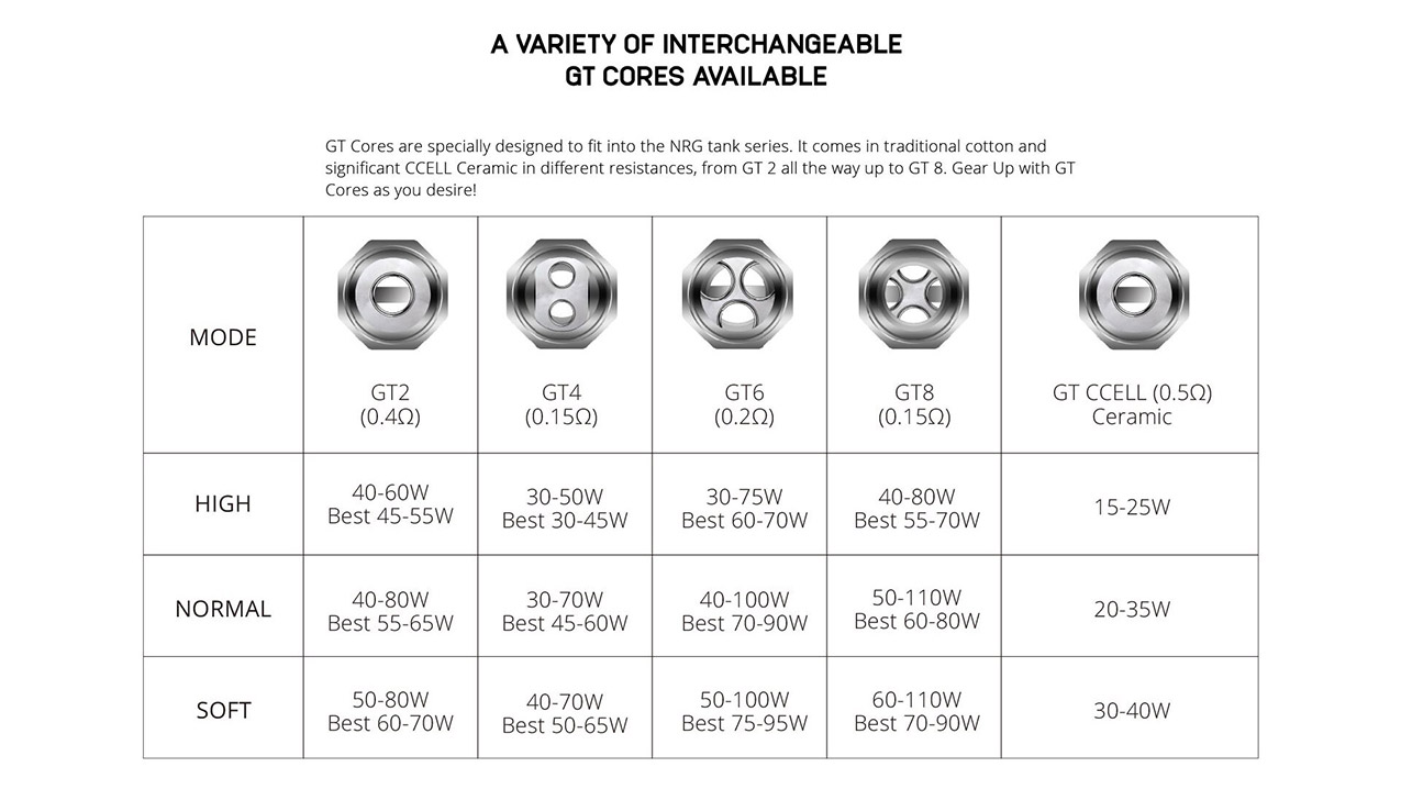 Vaporesso Transformer LE Kit