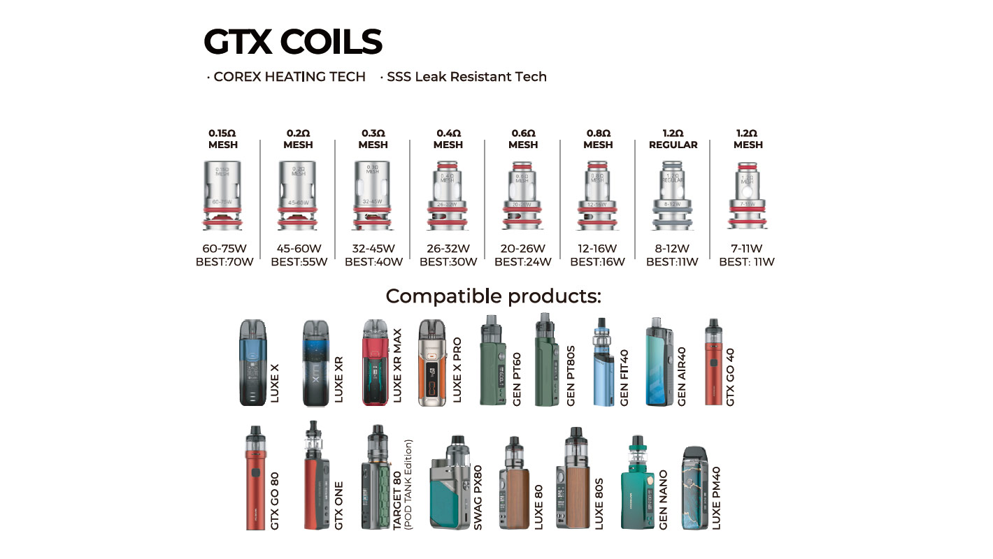 Vaporesso GTX Coil