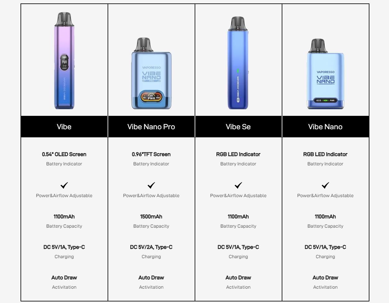 Vaporesso Vibe SE 